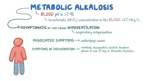 Hypokalemia Metabolic Alkalosis