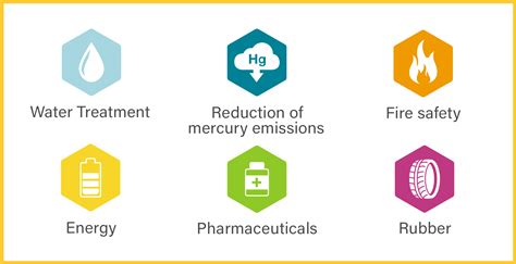 Brom. Let's talk bromine: applications, benefits and technologies | St ...