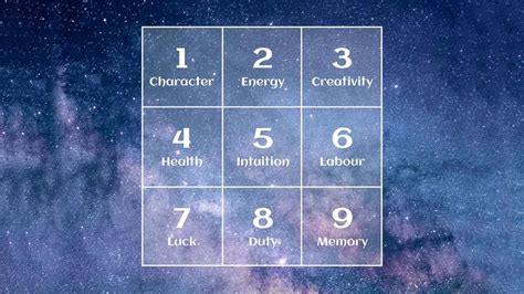 Numerology Chart Analysis – astrrosaheli.com