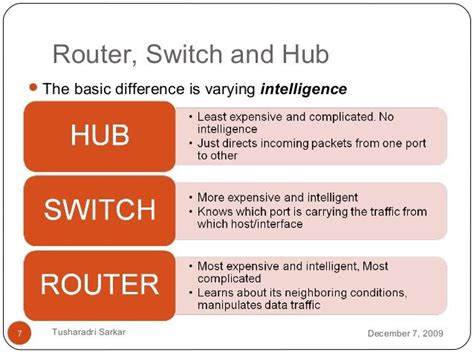 Hub Switch & Router Explained What's the Difference - MikaylagroBrooks