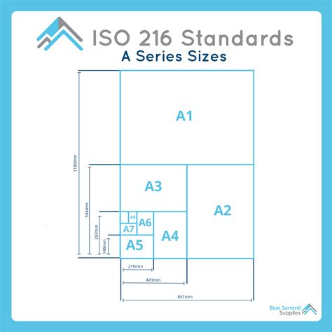 Exploring C4: Envelope Size and Style Guide