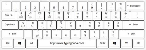 Bangla Keyboard For Online Bangla Typing