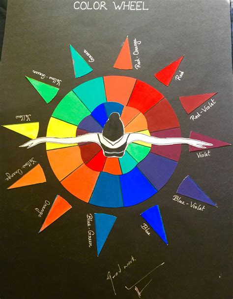 Colour wheel Elements Of Design Color, Color Wheel Design, Elements Of ...