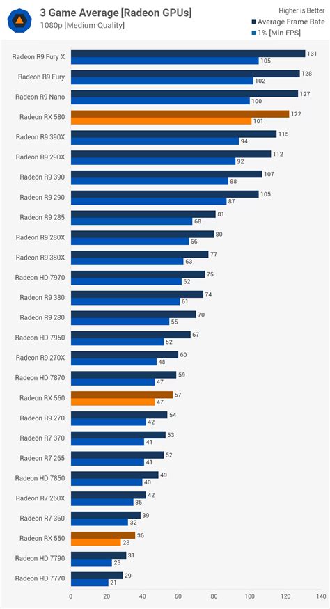 The Ultimate 44 Used Graphics Card Pricing & Benchmark Guide | TechSpot