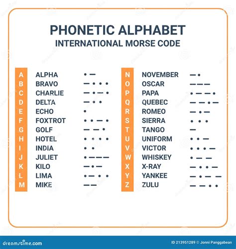 Phonetic Alphabet And Morse Code Digital Download Etsy New Zealand ...