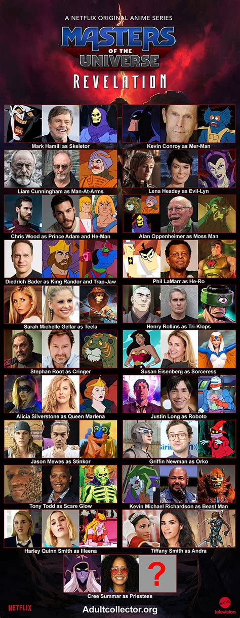 Cast of Masters of the Universe: Revelation