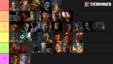 All Cod Zombies Characters Tier List Community Rankings Tiermaker ...