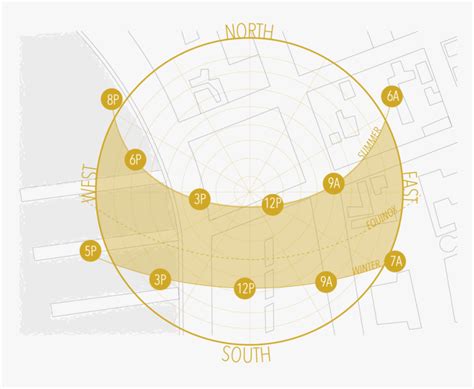 Sun Path Diagram, HD Png Download - kindpng