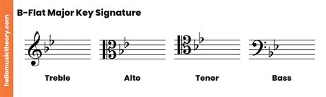 B-Flat Major Scale: A Complete Guide