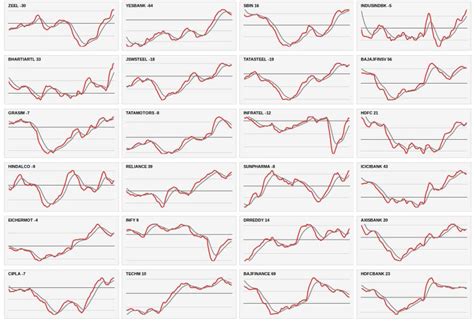 Nifty ADX & Macd Charts : Monthly Gainers : Nov 2019 – Wealth, Money ...