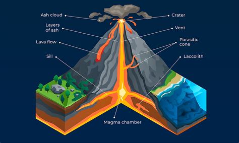 9 Maya Volcano ideas | volcano, volcano projects, earth science