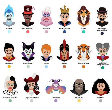 Axel Perez Blog: These are America’s Favorite Disney Villains