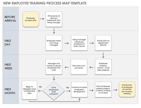 Process Mapping Template Word