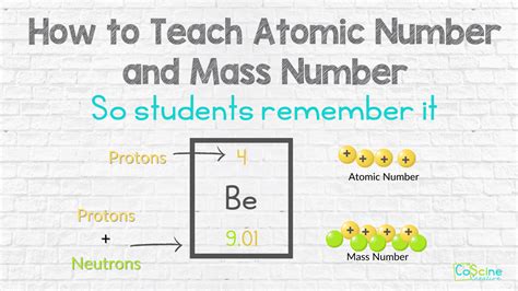 Proton Neutron Electron