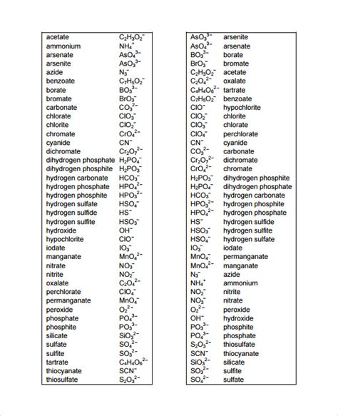 Periodic Table With Polyatomic Ions Pdf | Elcho Table