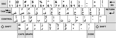 Learn All Arabic Numbers between 1 and 100 (4) | Arabic Language Blog