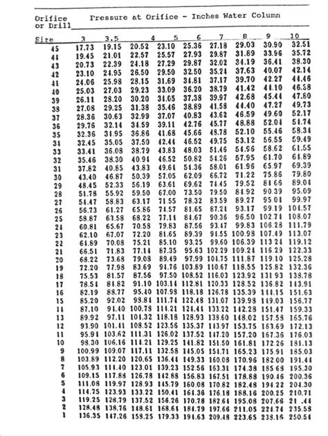 lp natural gas btu to numbered drill conversion chart - Bamil