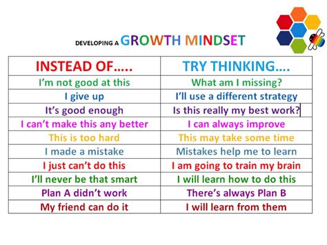 Growth Mindset Activities For Students