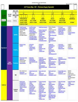 Army Career Map - Fill and Sign Printable Template Online