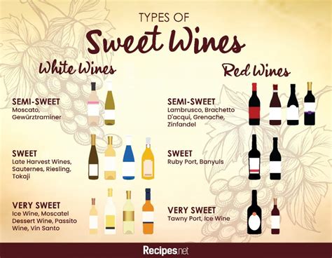 Sweet Wines: All About Its Types & Best Brands To Try - Recipes.net