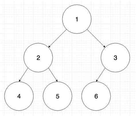 Coding Interview Question: Balanced Binary Tree - Byte by Byte