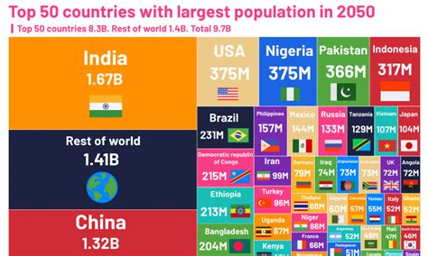 Largest Population By Country 2023 Concerts - PELAJARAN