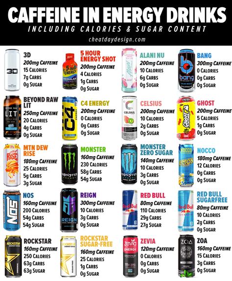 How Much Caffeine is in Popular Energy Drinks?