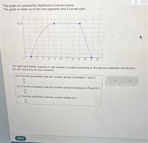 Solved The graph of a probability distribution is shown | Chegg.com