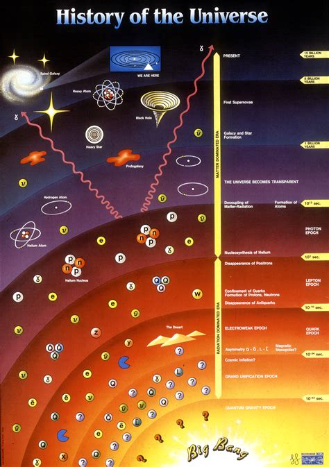 Black Holes Related To The Universe Big Bang Theory Explained