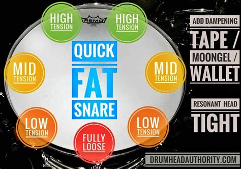 Fat Snare Drum Tuning: Everything You Need To Know