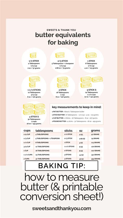 How To Measure Butter (Sticks, Tablespoons & More!)