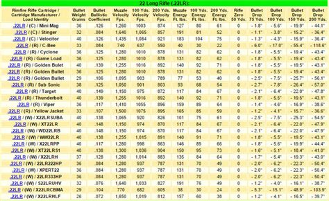 22lr Ballistics | 22 Long Rifle Ballistics