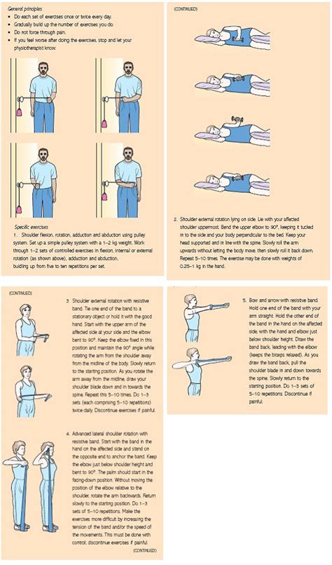 Exercises: Exercises After Rotator Cuff Surgery