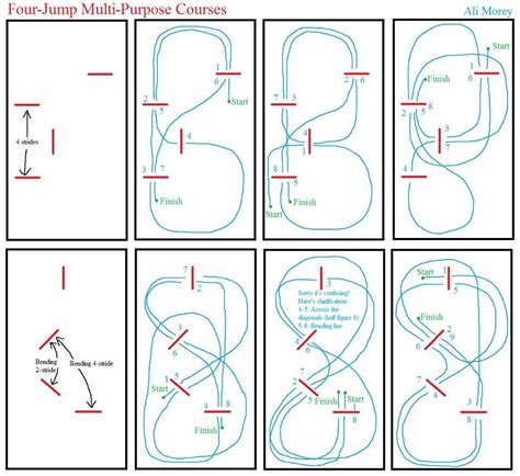 If you only have a few jumps, here are some fun and challenging courses ...