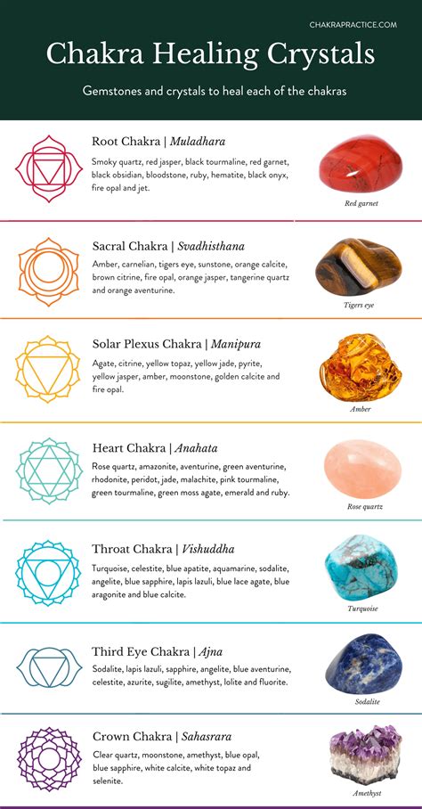 Healing Crystals Chakras