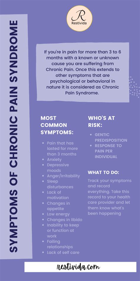 Chronic Pain Syndrome: Symptoms, Causes, Diagnosis And Treatment