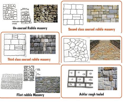 Everything You Need to Know About Stone Masonry - Civil Rack