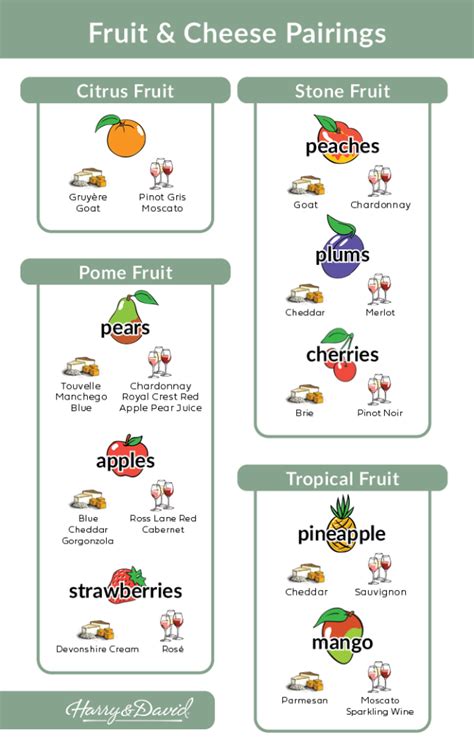 Best Fruit and Cheese Pairings | The Table by Harry & David