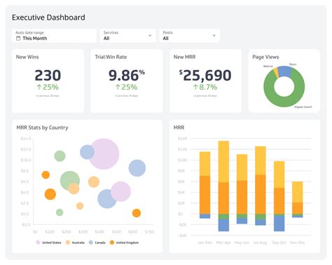 Executive Dashboard: 7 Examples for CEOs & Executives | Klipfolio