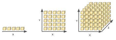 What do you mean by Curse of Dimensionality? What are the different ...