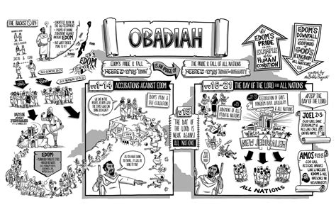 Obadiah Bible