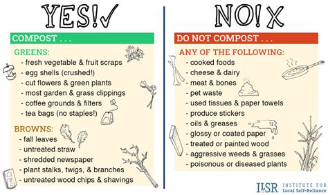 Home Composting Basics – Institute for Local Self-Reliance