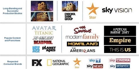 More details on the Disney-Fox merger revealed