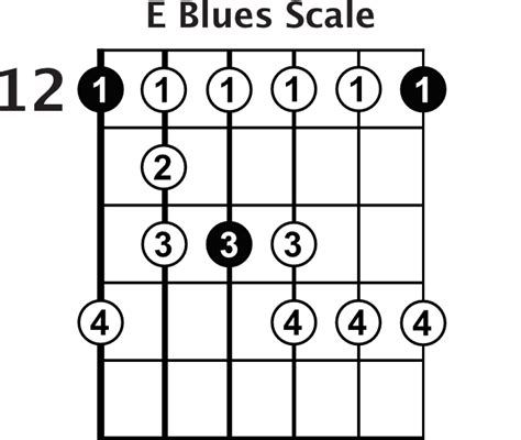 The Blues Guitar Scale Shape - Blues Guitar Lessons