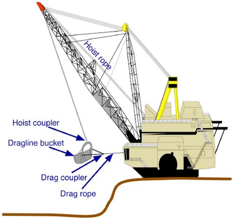 10+ CONSTRUCTION EQUIPMENTS COMMONLY USED FOR HANDLING EARTHWORK ...