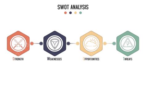 Swot Analysis Concept With Icons In Block Diagram Vector, Symbol ...