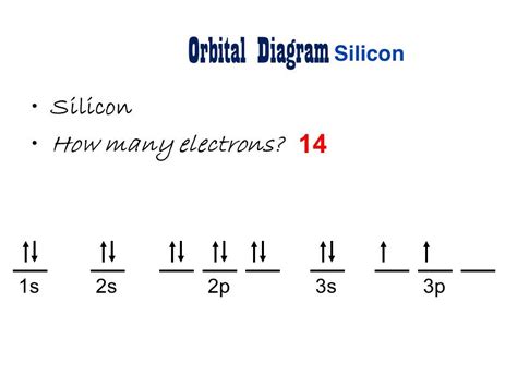 Silicon Electron Configuration | Orbital Diagram For Silicon (Si)