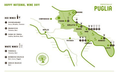 Tasting Guide to the Wines of Puglia! - Especially Puglia