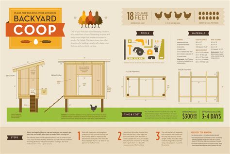 Chicken House Plans: Chicken Coop Design Plans