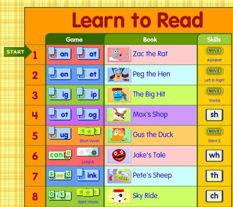 Starfall’s emphasis on phonemic awareness, systematic sequential ...